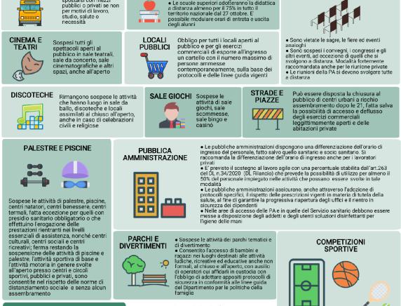DPCM  24 ottobre 2020  tutte le misure nel  volantone Cisl