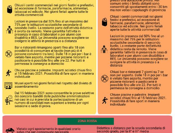 DPCM 14 gennaio 2021: le nuove misure in vigore dal 16 gennaio al 5 marzo 2021