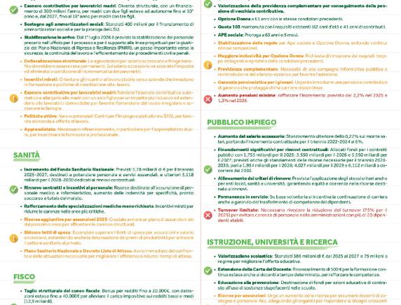 Manovra 2025. Partecipiamo al cambiamento, le nostre priorità diventano risultati: il volantino CISL