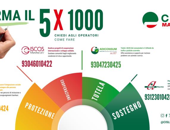 CISL Marche: con il 730 scegli a chi destinare il 5x1000 e sostieni solidarietà e diritti