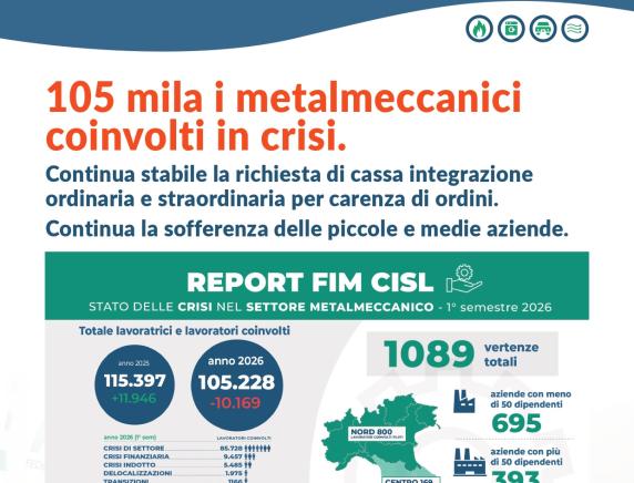 Report metalmeccanica I semestre 2026  l’allarme della Fim Cisl Marche: «A Fabriano il rischio è la desertificazione industriale»